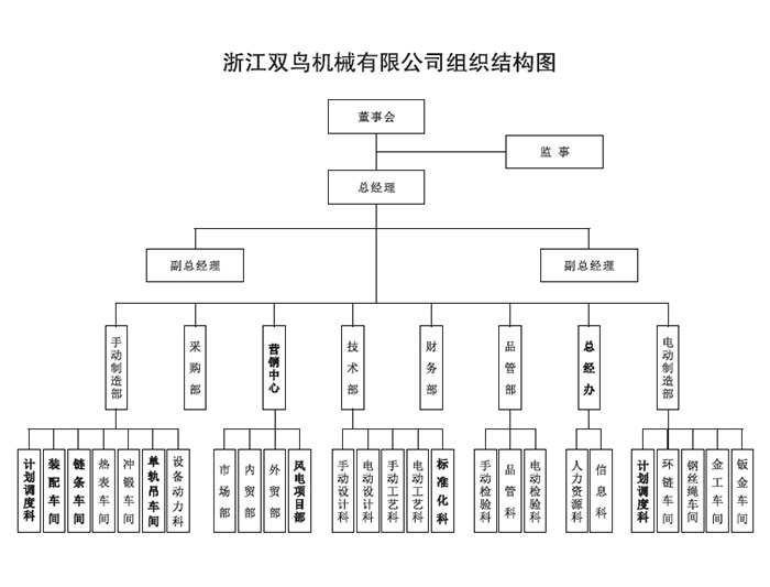 浙江猫咪WWW免费人成网站机械有限公司组织机构图